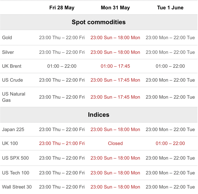 Memorial Day (US) & Spring Bank Holiday (UK) Holiday Schedule 2021